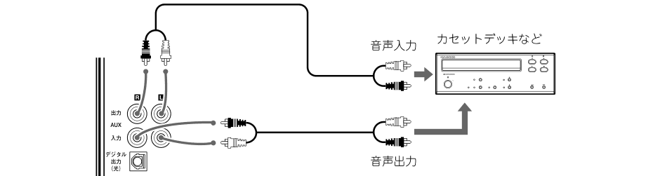 AUX analogue connection
