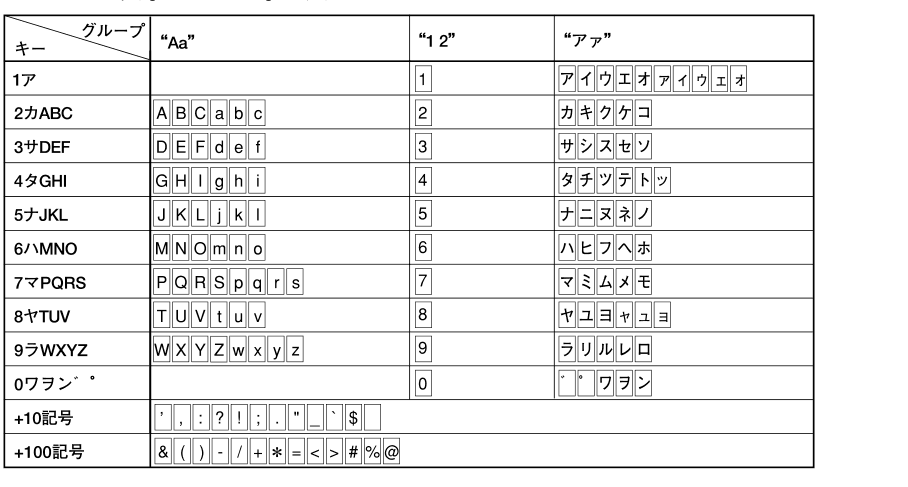 Character chart for title entry