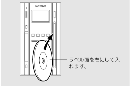 Disc going into the slot on the right of the front panel