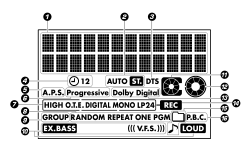 Display panel with numbered indicators