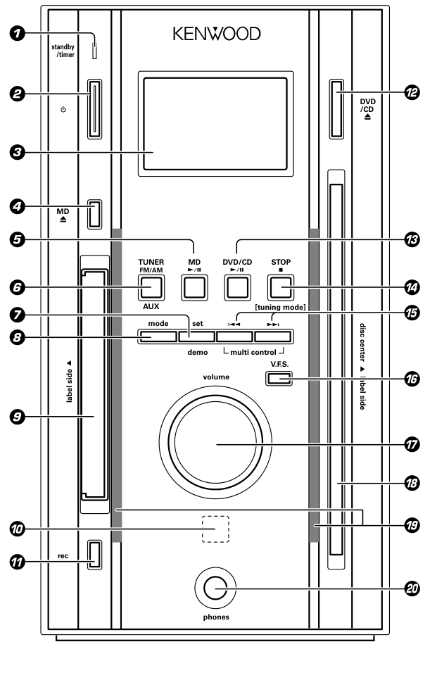 Front panel with numbered controls