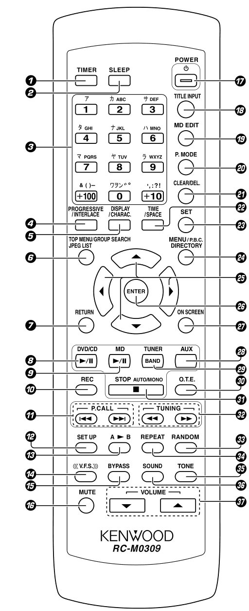 Remote control RC-M0309 with numbered keys
