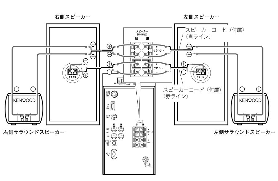 Speaker wiring diagram with the rear panel