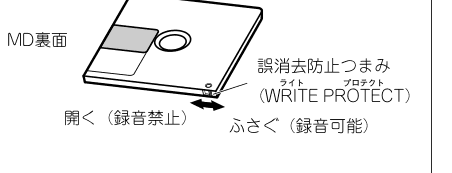 Underside of an MD showing the write-protect tab