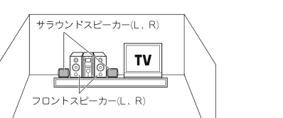 Speaker placement for CINEMA 1