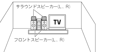 Speaker placement for CINEMA 2