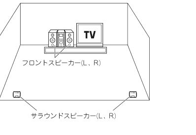 Speaker placement for CINEMA 3