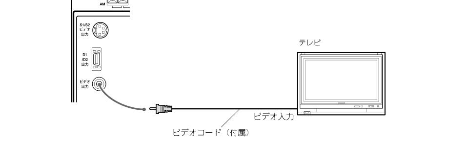 Composite video connection